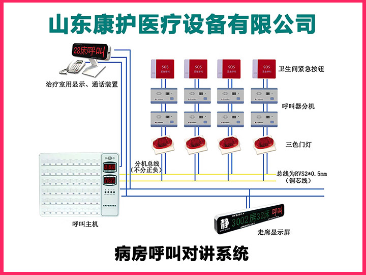 医护对讲信息系统软件